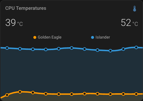 Monitor CPU temp over MQTT in Home Assistant